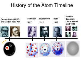 Модели атома